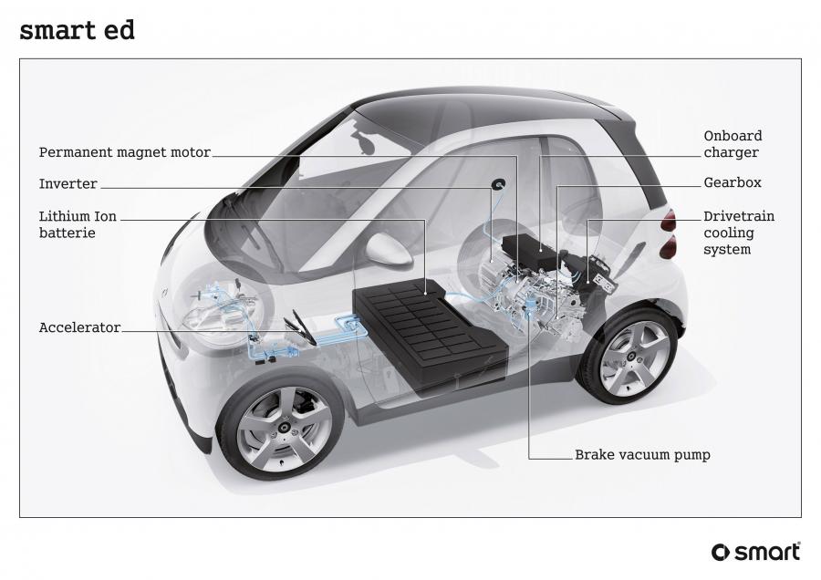 Smart ForTwo MHD 2009 года  (фото 2 из 9)